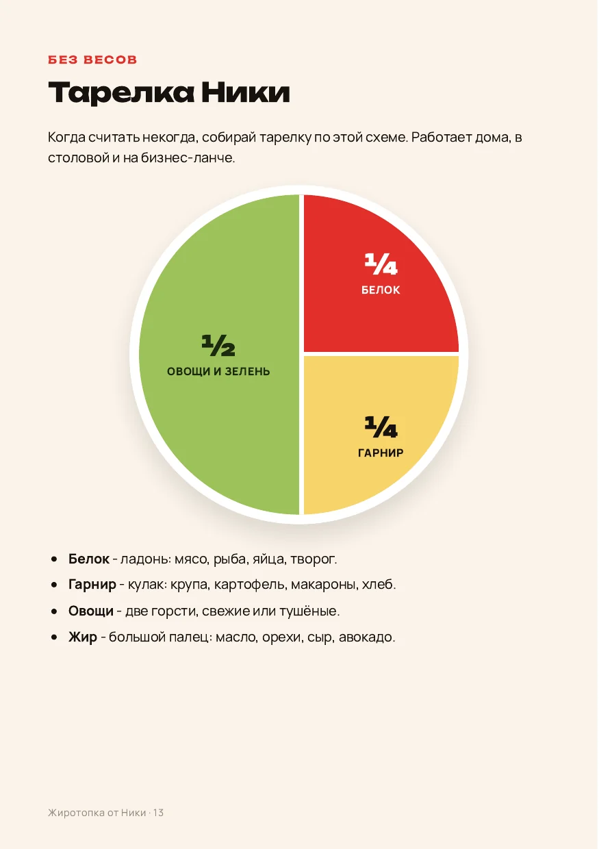 Страница «Тарелка Ники»